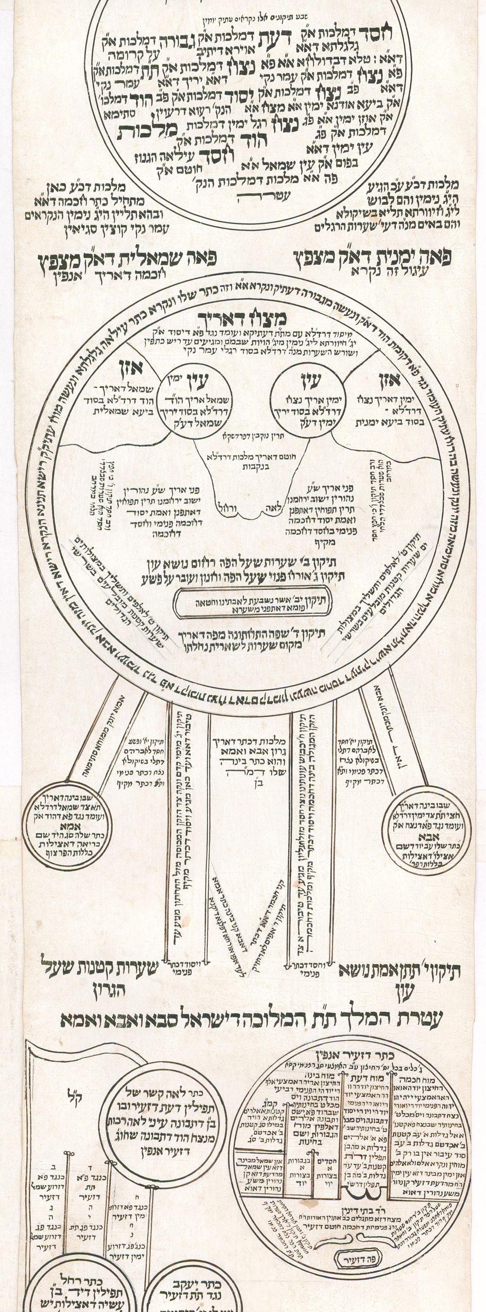 Ilan ha-Kadosh, Kabbalistic Scroll on Parchment, North Africa, ca. 1900 Kabbala For Sale 5
