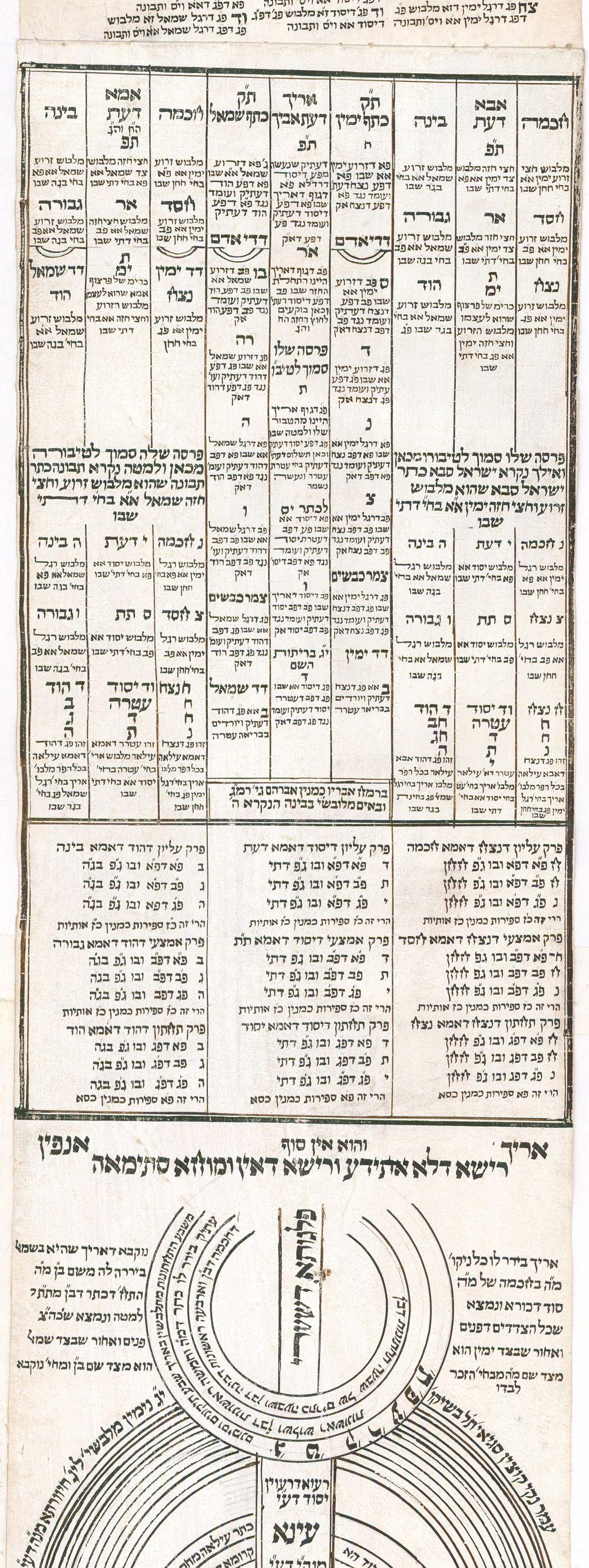 African Ilan ha-Kadosh, Kabbalistic Scroll on Parchment, North Africa, ca. 1900 Kabbala For Sale
