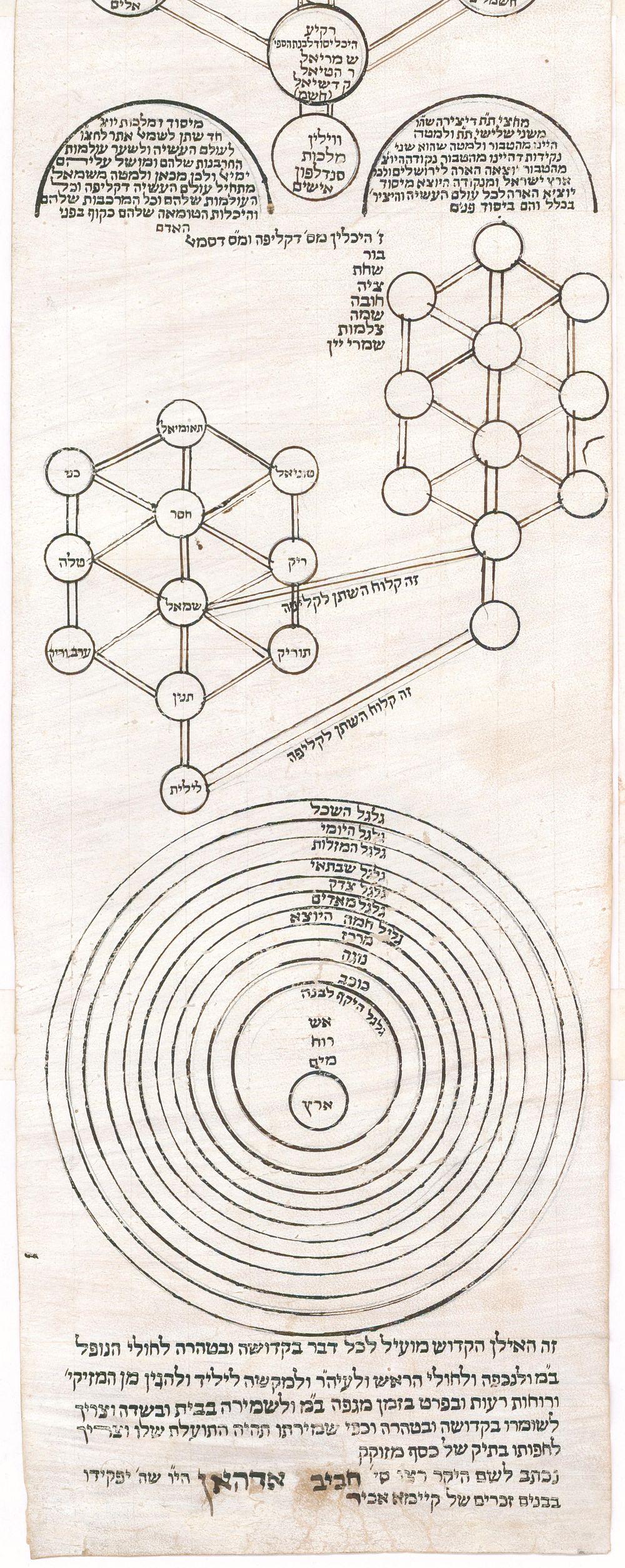 Ilan ha-Kadosh, Kabbalistic Scroll on Parchment, North Africa, ca. 1900 Kabbala In Good Condition For Sale In New York, NY