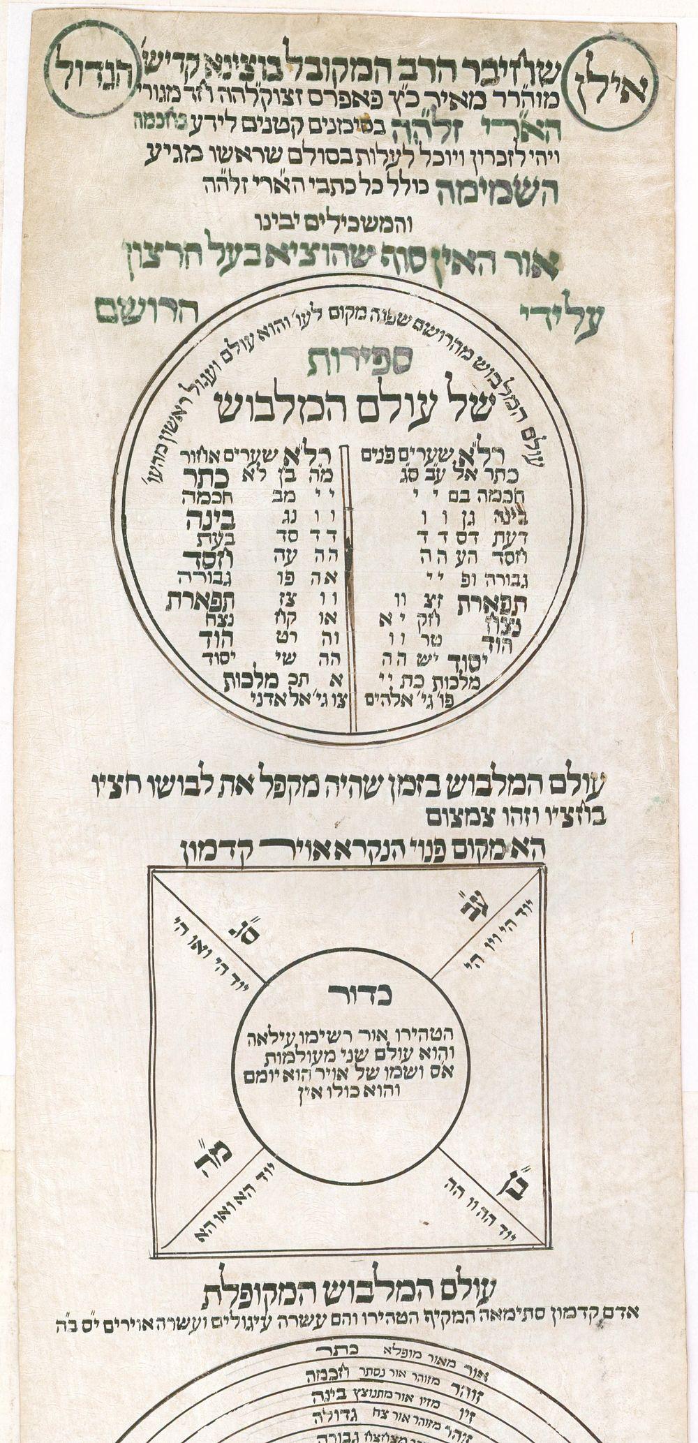 Early 20th Century Ilan ha-Kadosh, Kabbalistic Scroll on Parchment, North Africa, ca. 1900 Kabbala For Sale