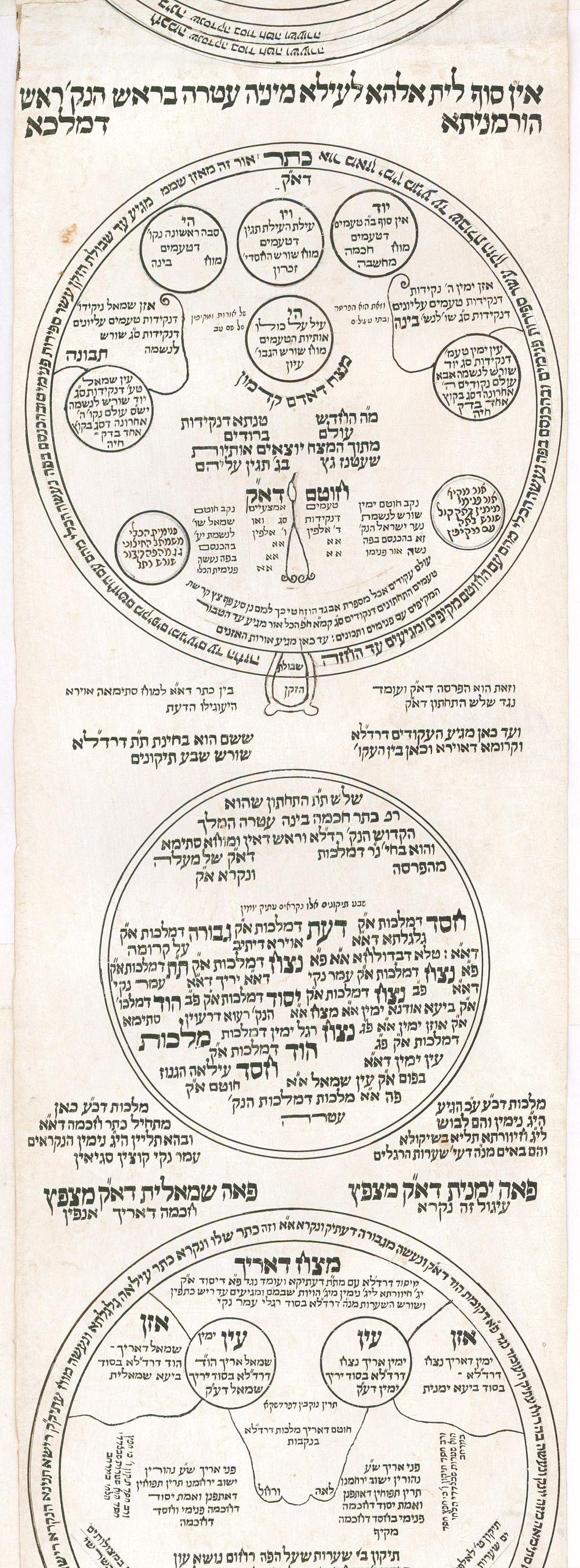 Ilan ha-Kadosh, Kabbalistic Scroll on Parchment, North Africa, ca. 1900 Kabbala For Sale 1