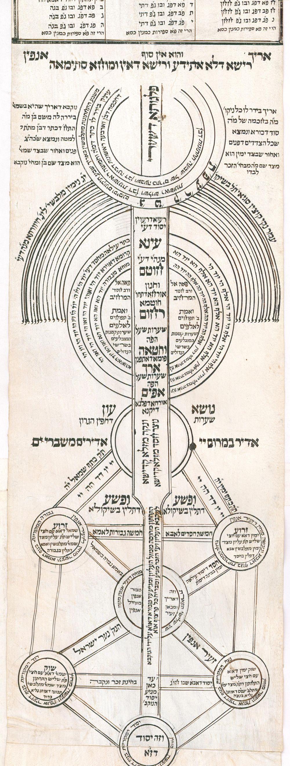 Ilan ha-Kadosh, Kabbalistic Scroll on Parchment, North Africa, ca. 1900 Kabbala For Sale 2