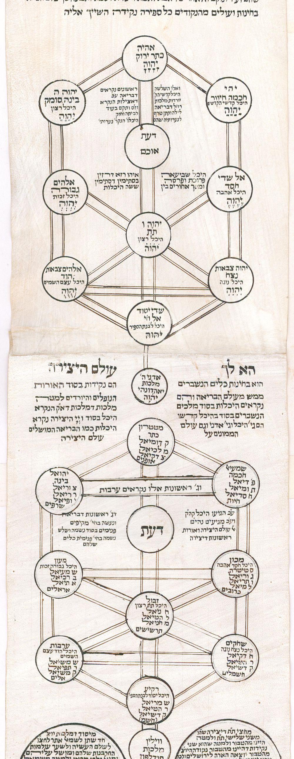 Ilan ha-Kadosh, Kabbalistic Scroll on Parchment, North Africa, ca. 1900 Kabbala For Sale 3