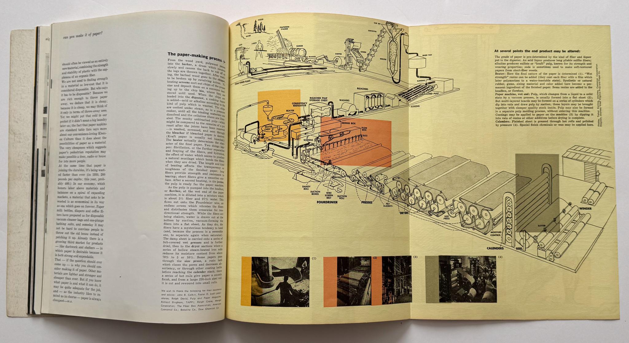 Industrial Design 3: giugno 1954 (Alvin Lustig, consulente artistico) in vendita 3