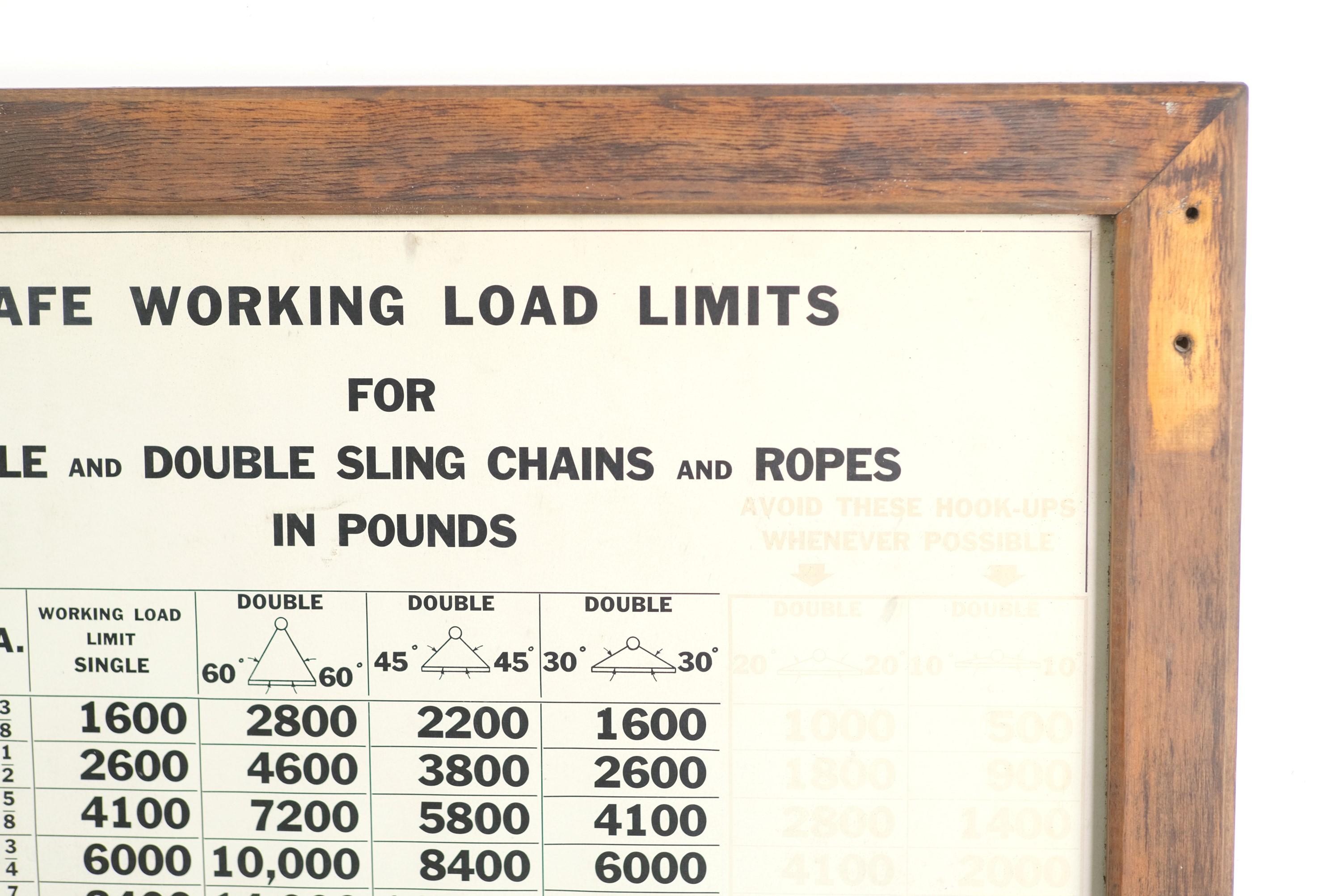 Large scale mid-20th century pine wood framed Industrial poster showing safe working limits for various types of rigging loads on a factory or warehouse floor.