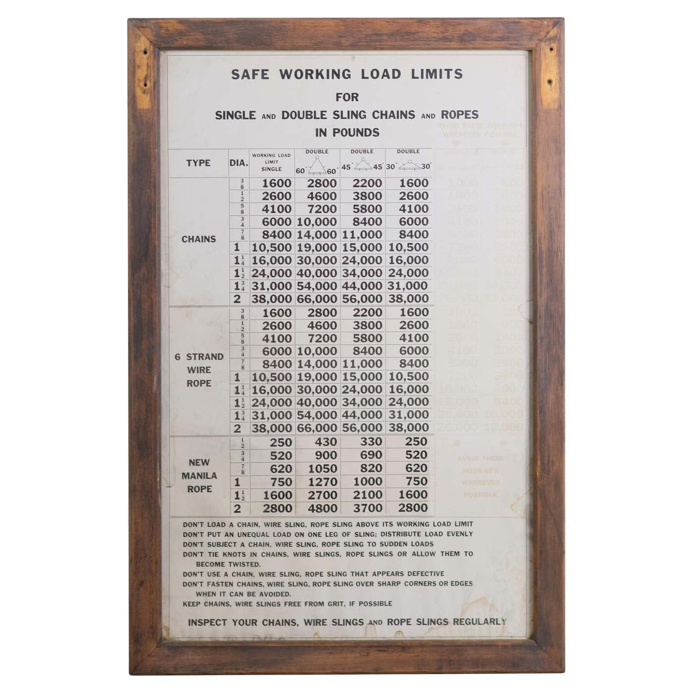 Worksafe Rigging Chart Industrial Rigging Poster Showing Safe Working Limits in Warehouse For ...