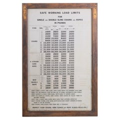 Industrial Rigging Poster Showing Safe Working Limits in Warehouse