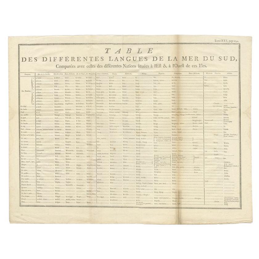 Antique print titled 'Table des differentes Langues de la Mer du Sud comparées avec celles des différentes Nations situées à l'Ouest de ces Isles'. Old print with a table of the different languages of the South Sea compared with those of the