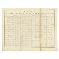 Interesting Antique Print of Languages of the South Sea, C.1780