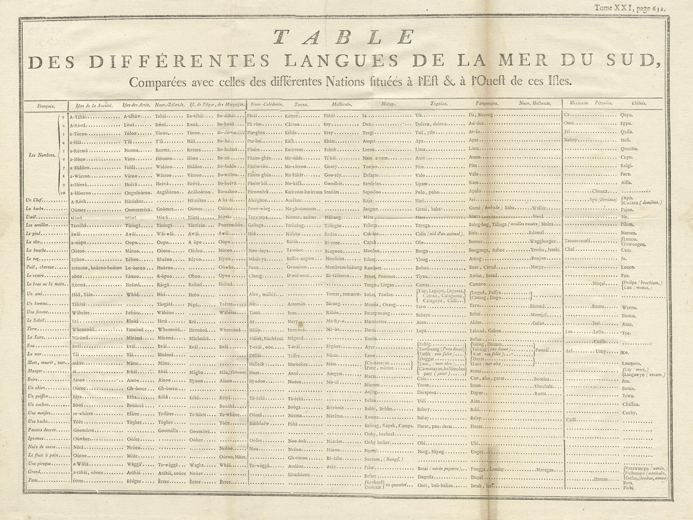 Impression ancienne intéressante de langues des mers du Sud, vers 1780