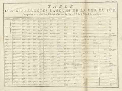 Interesting Antique Print of Languages of the South Sea, C.1780