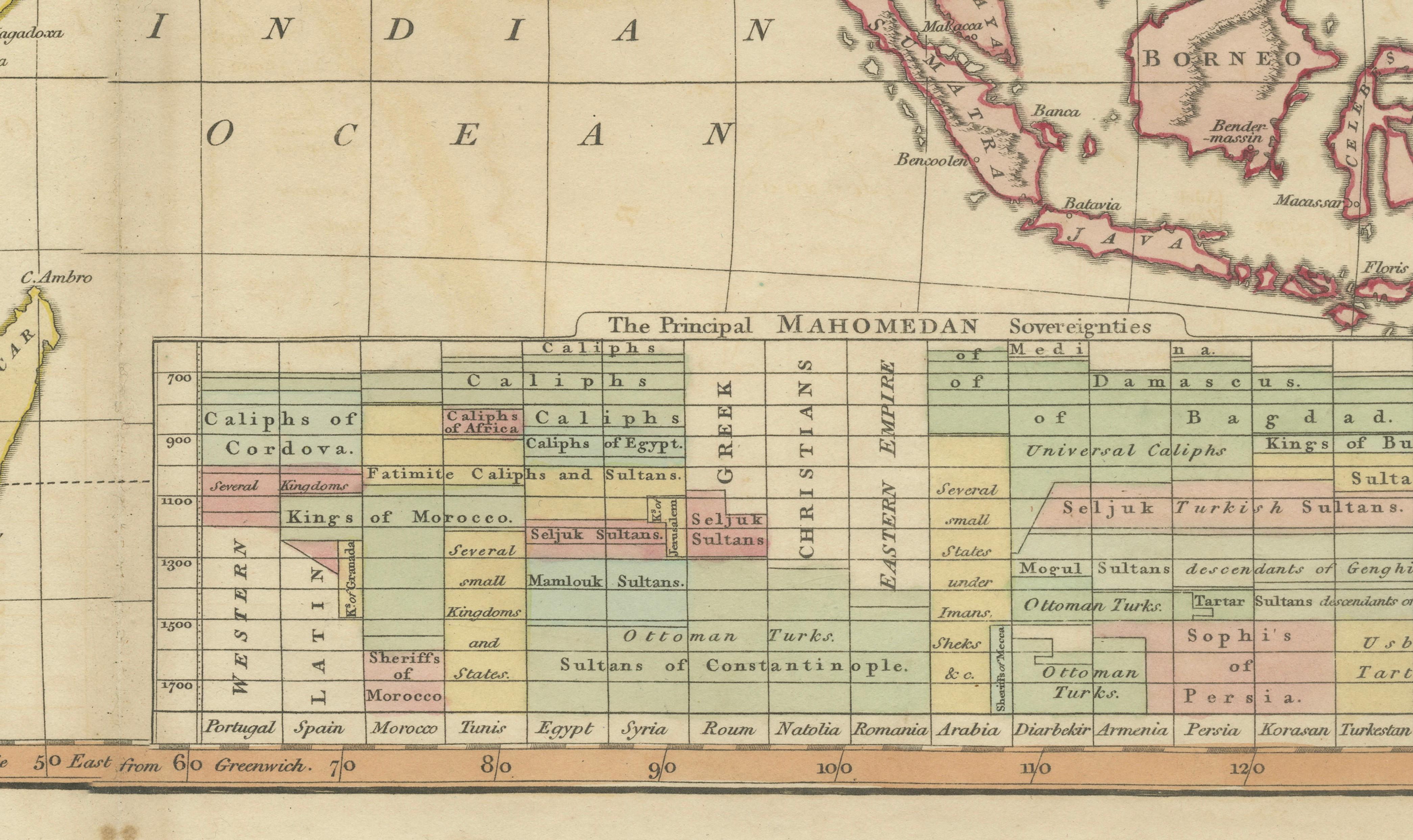 Islamic World Map with Africa, Middle East, India, Indies, Wilkinson 1817