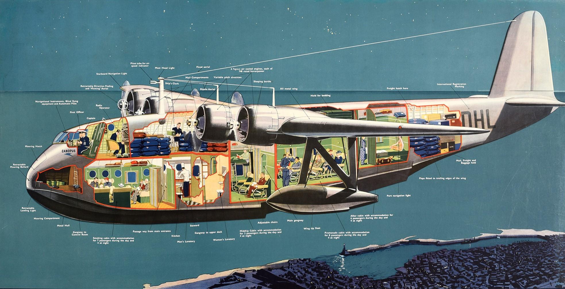 Poster pubblicitario d'epoca dell'Empire Flying-Boat dell'Imperial Airways - Lunghezza 88 piedi Altezza dalla linea di galleggiamento 24 piedi Velocità 200 mph Portata 114 piedi Peso a pieno carico 18 tonnellate - Ne sono stati costruiti 28 per