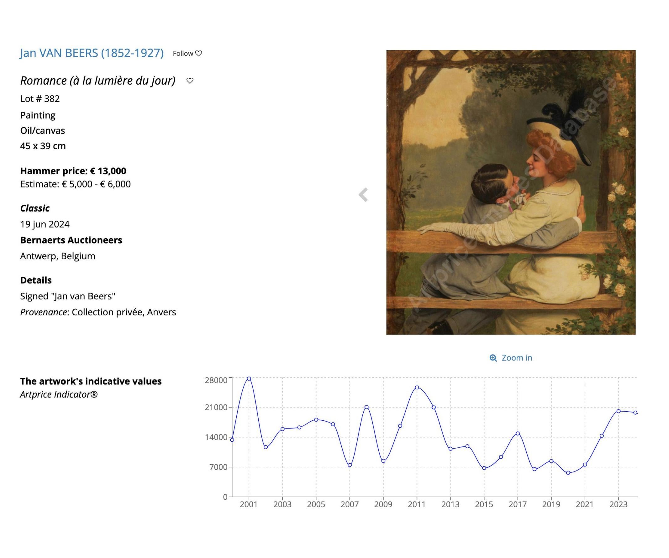 Ritratto di donna in giardino dipinto a olio su tavola da Jan Van Beers in vendita 5