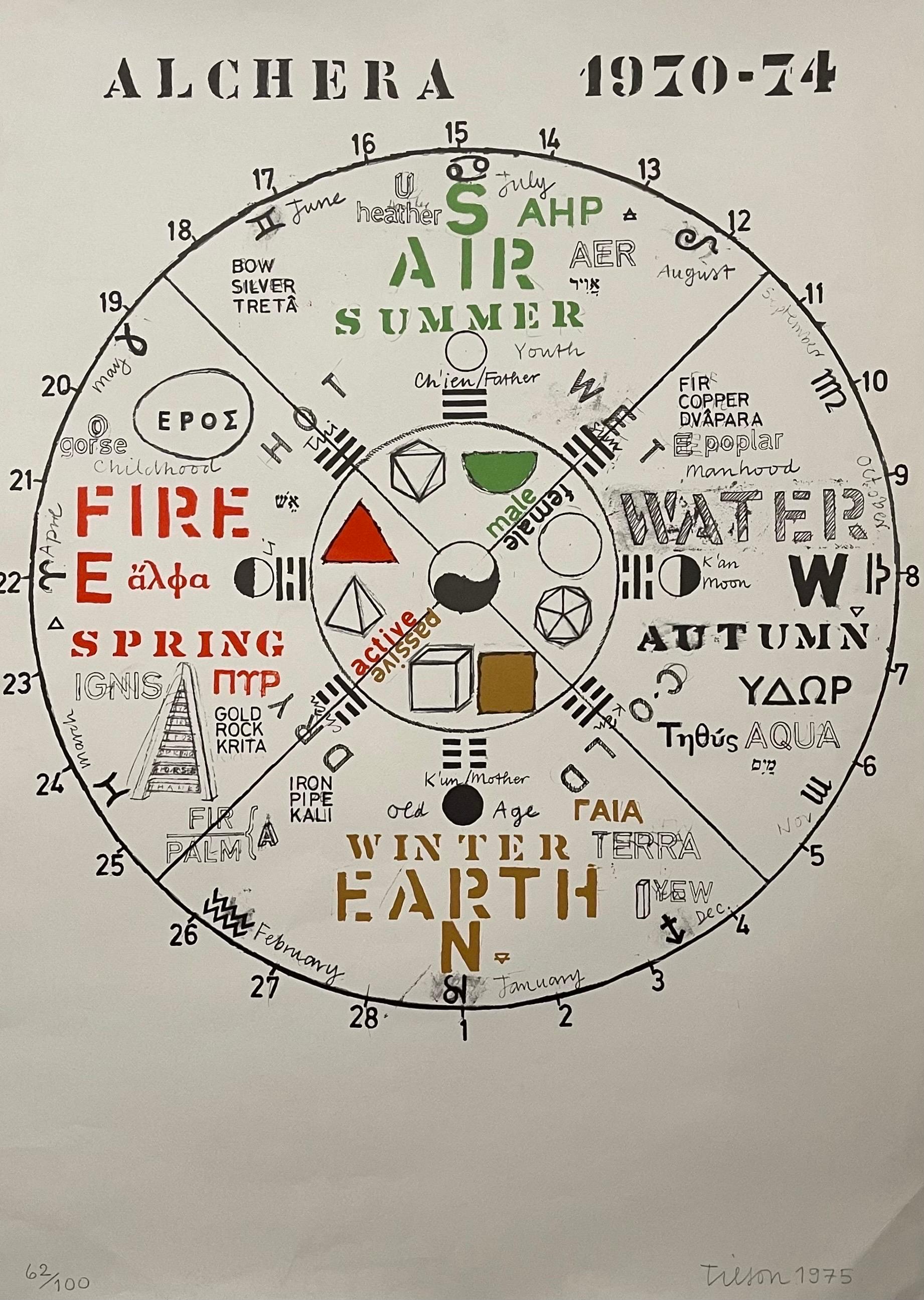 4 elements and seasons