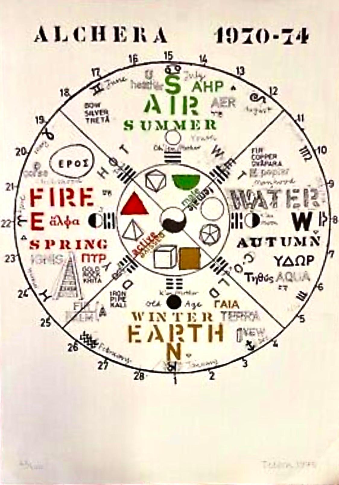 Siebdruck oder Lithographie
Handsigniert und nummeriert. Ein esoterischer, mystischer, von der Kabbala inspirierter Druck in Hebräisch und anderen Sprachen.

Joseph-Charles Tilson RA (geboren am 24. August 1928 in London) ist ein englischer