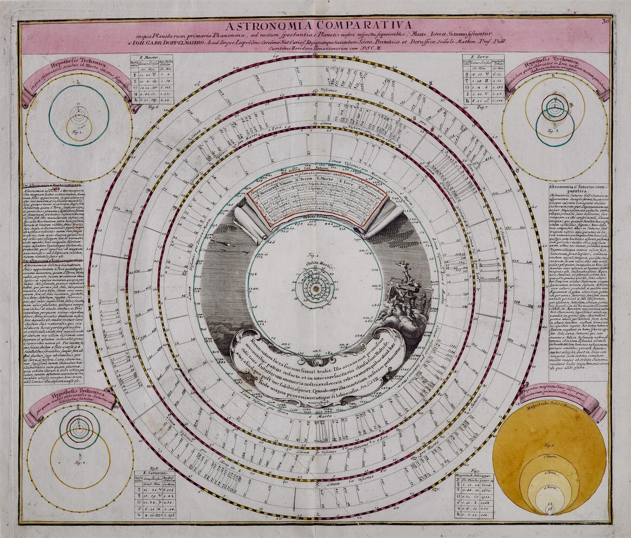 Theories of Planetary Orbits: A Framed 18th C. Celestial Map by Doppelmayr - Print by Johann Gabriel Doppelmayr