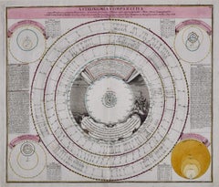 Theories of Planetary Orbits: A Framed 18th C. Celestial Map by Doppelmayr