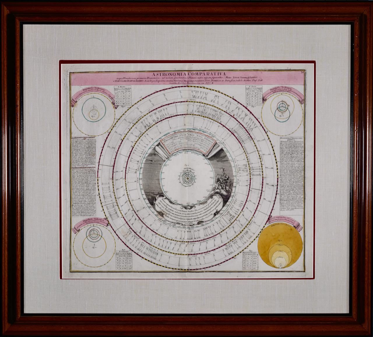 Johann Gabriel Doppelmayr Landscape Print - Theories of Planetary Orbits: A Framed 18th C. Celestial Map by Doppelmayr