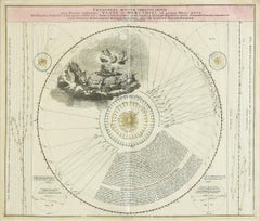 The Orbits of Venus and Mercury: An 18th C. Framed Celestial Map by Doppelmayr