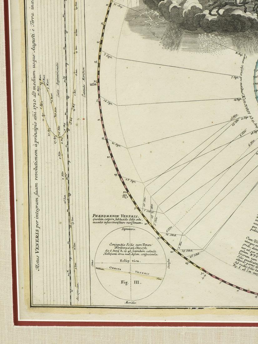 « The Orbits of Venus and Mercury : An 18th C. Framed Celestial Map » (Les orbes de Vénus et de Mercure) par Doppelmayr en vente 1