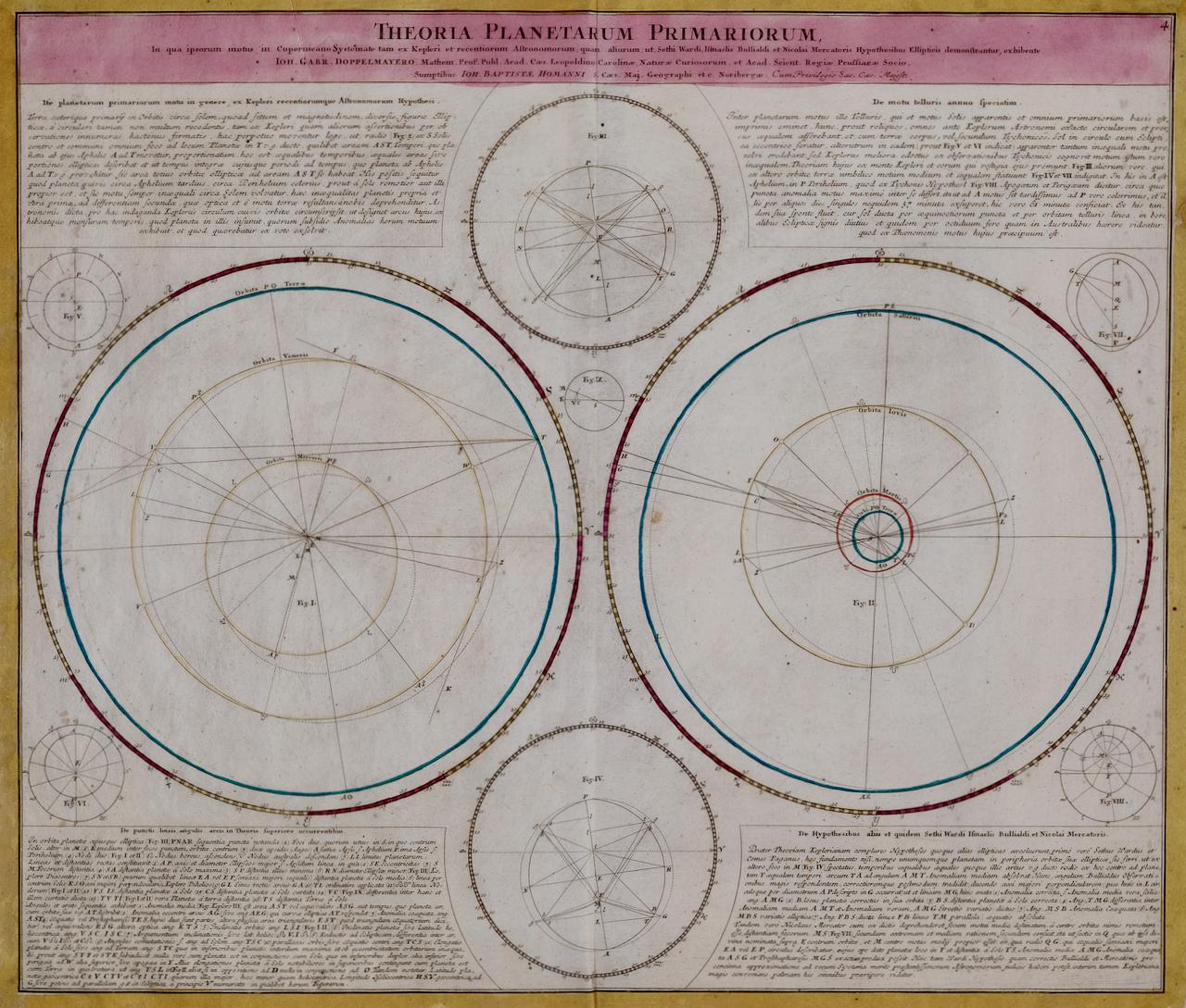 Theories of Planetary Motion: An 18th C. Framed Celestial Map by Doppelmayr - Print by Johann Gabriel Doppelmayr