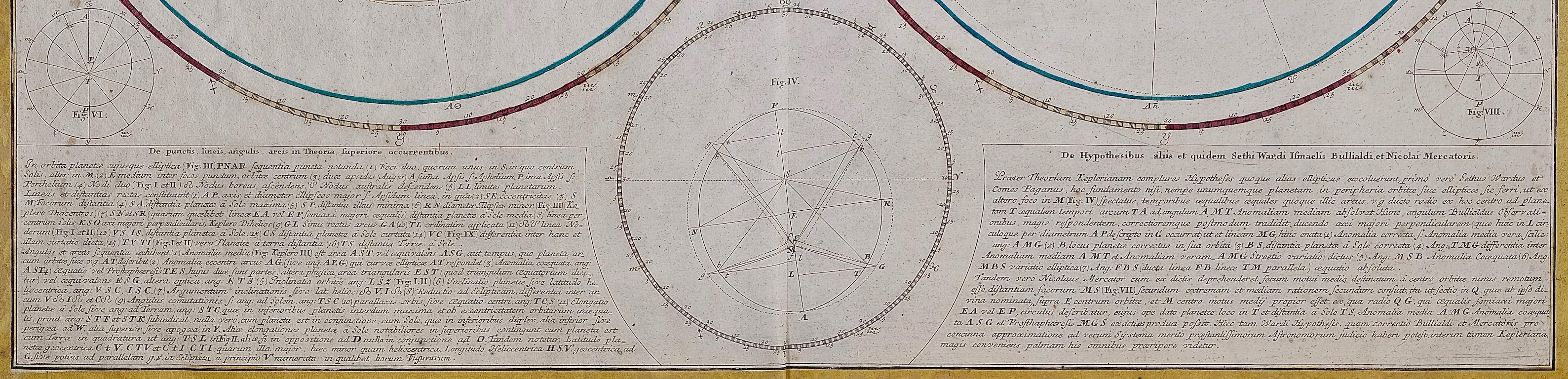 Mappa celeste di Johann Doppelmayr del XVIII secolo, colorata a mano, intitolata 