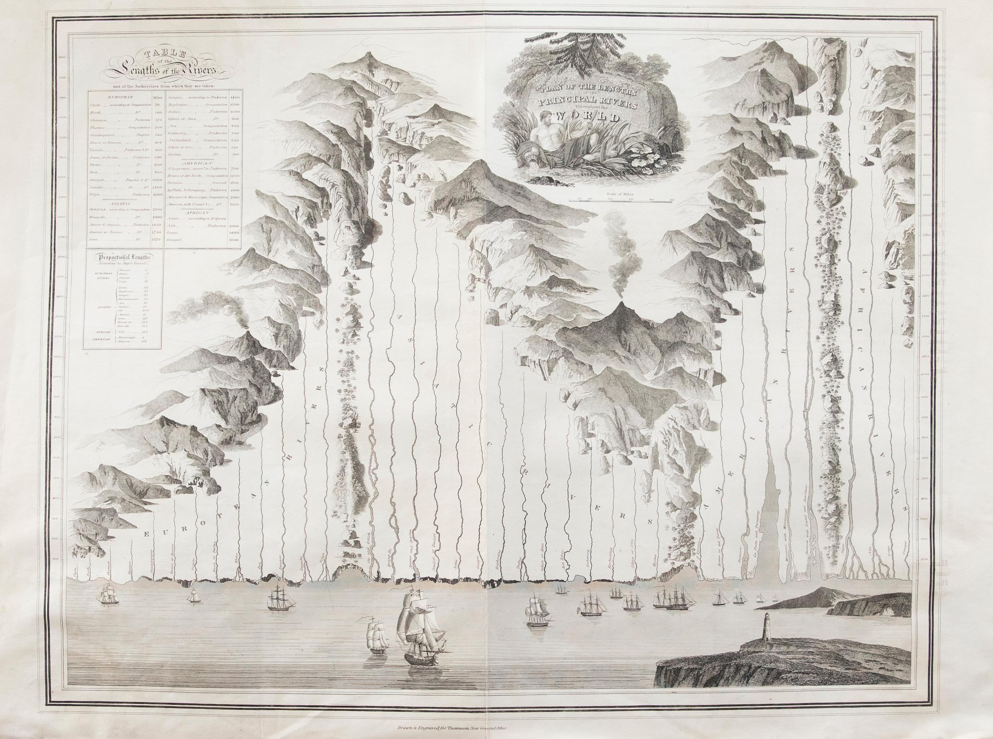 Un beau tableau gravé montrant les longueurs des principaux fleuves à travers le monde, tiré de la deuxième édition du "New General Atlas" de John Thomson, publié en 1830. Sur le papier.