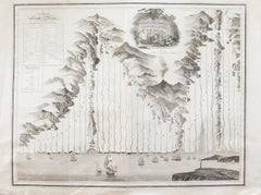 John Thomson (1777-1840) - gravure d'une carte de 1830, Les rivières du monde
