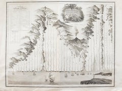 John Thomson (1777-1840) - Incisione su mappa del 1830, I fiumi del mondo