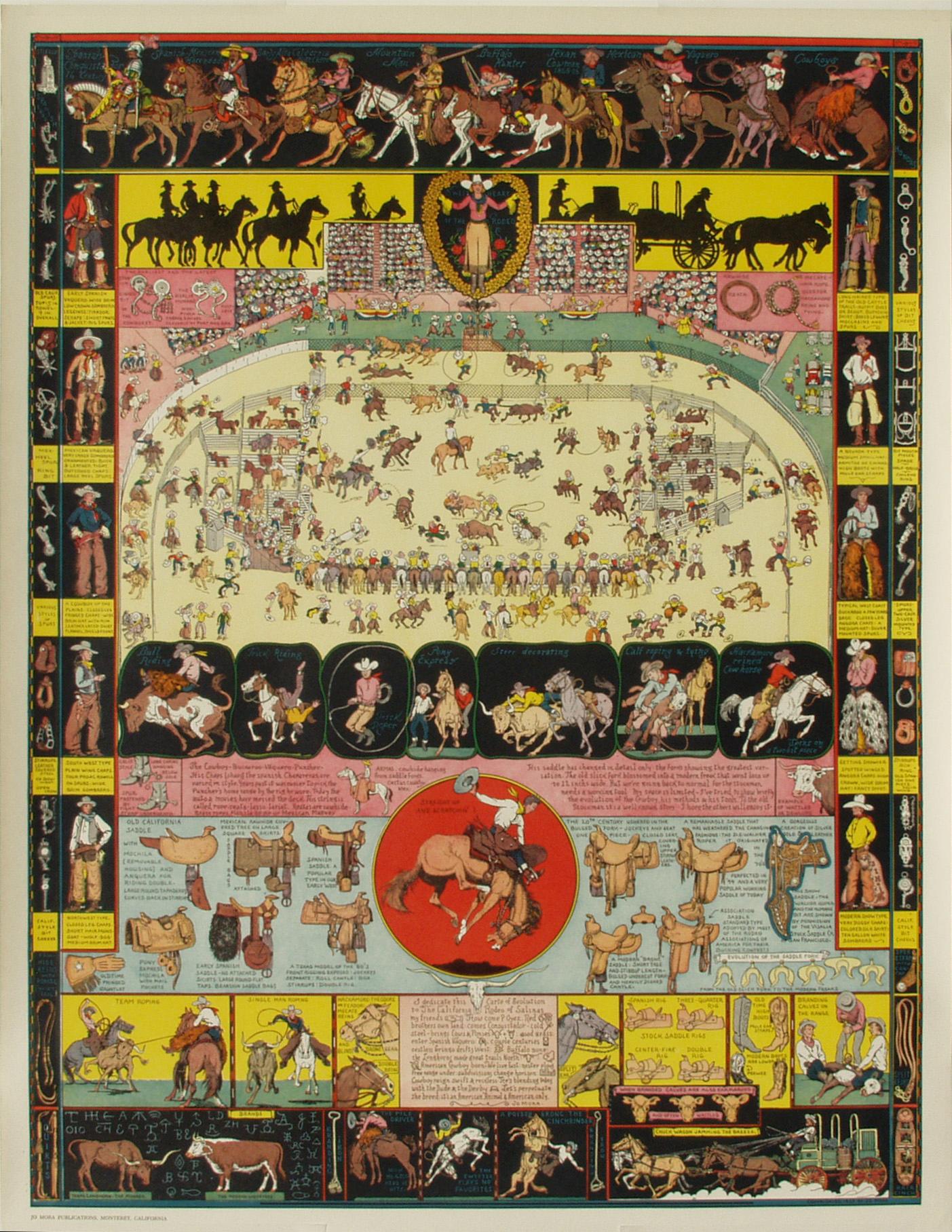 Print di Joseph Jacinto Mora - Jo Mora, Evoluzione del cowboy 1933, da Jo Mora Estate