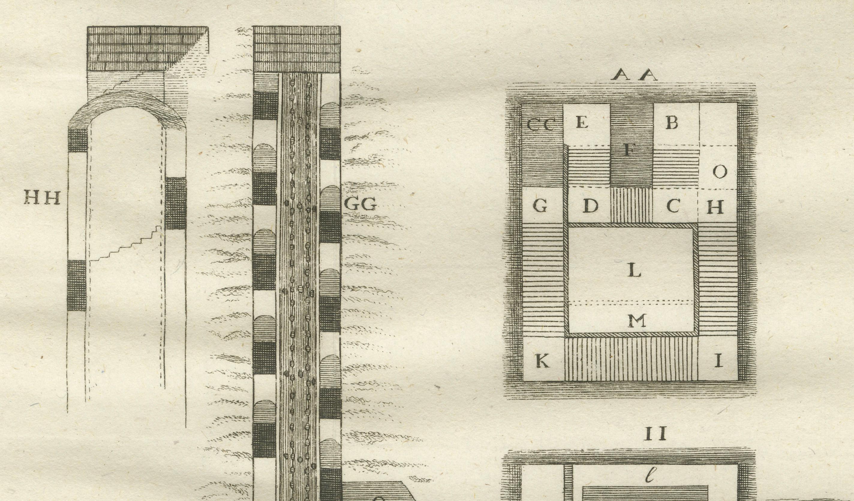 Pozo de José en la Ciudadela de El Cairo - Grabado en sección y plano, Egipto 1776 siglo XVIII en venta
