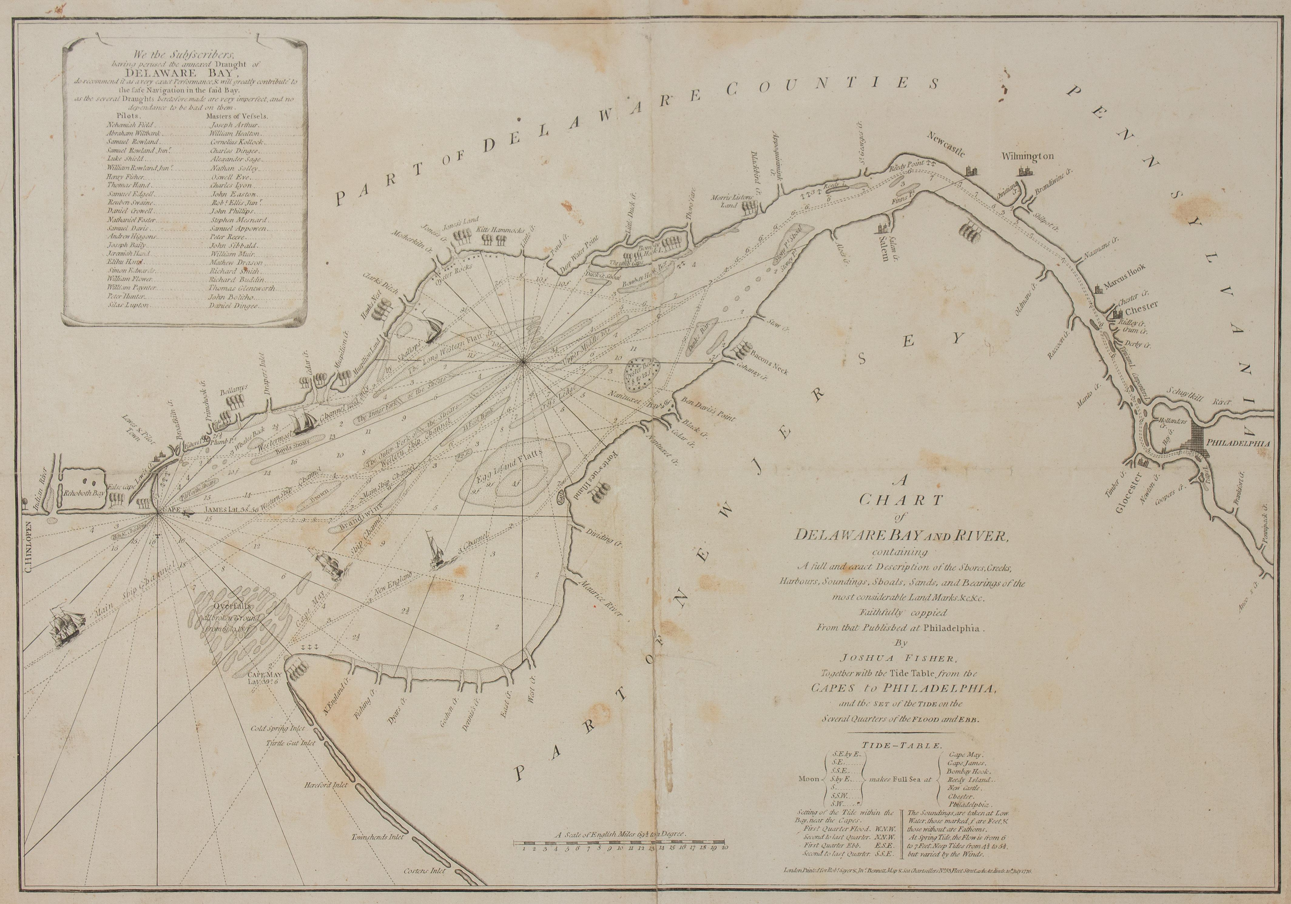 1776 Navigational chart/map of the Delaware bay and river including Philadelphia - Print by Joshua Fisher