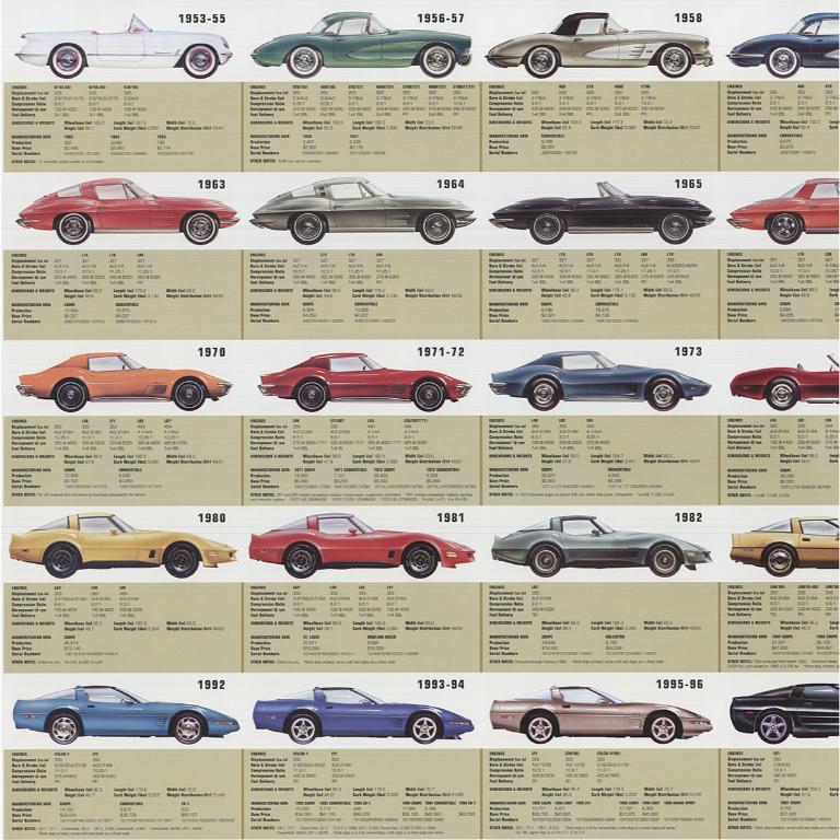 Ken Rush 'Corvette- 50th Anniversary' 2003- Offset Lithograph For Sale 1