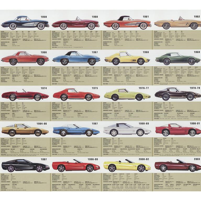 Ken Rush 'Corvette- 50th Anniversary' 2003- Offset Lithograph For Sale 2