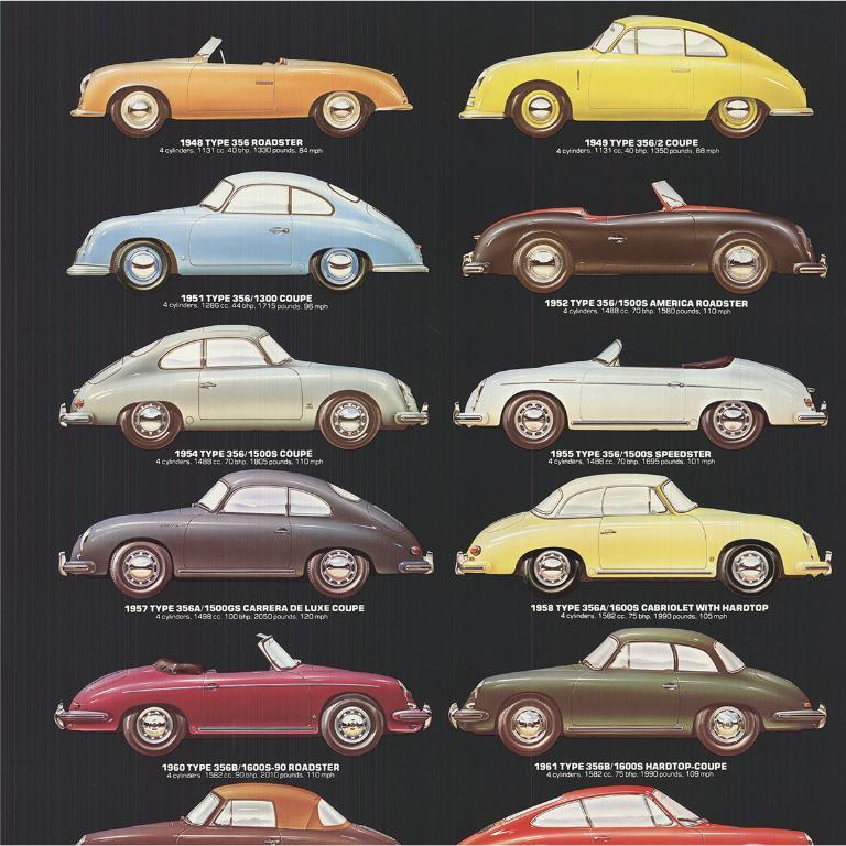 Ken Rush 'Porshe- Thoroughbreds from Zuffenhausen' 1984- Offset Lithograph 2