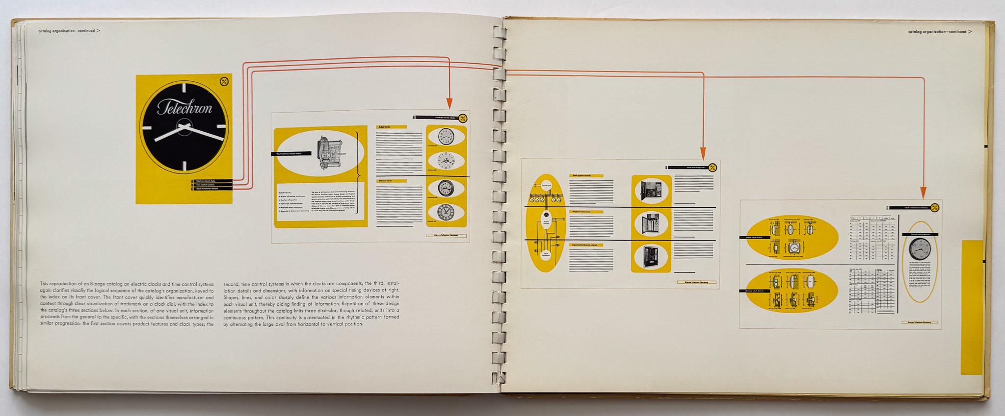 Ladislav Sutnar Catalog Design Progress (first edition) For Sale 7
