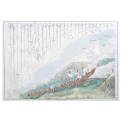 Large Original Antique Chart of World Mountains and Rivers by Sidney Hall, 1847