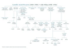 Série - Moulin du Vey, Sérigraphie de Lélia Pissarro, Figurative