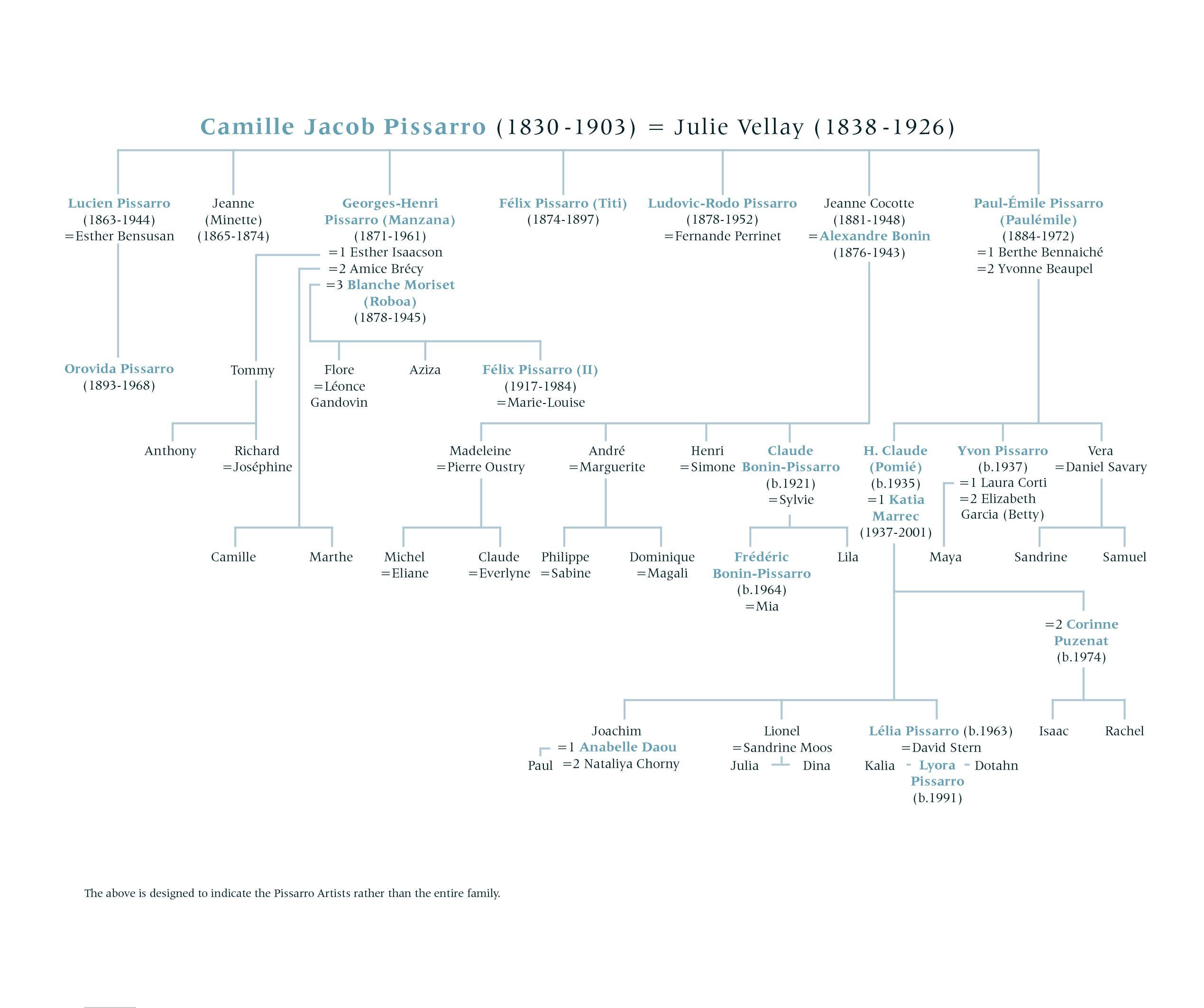 jacob black family tree