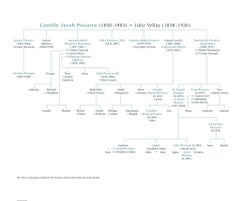 Series - Les Lavandières by Lélia Pissarro - Screenprint