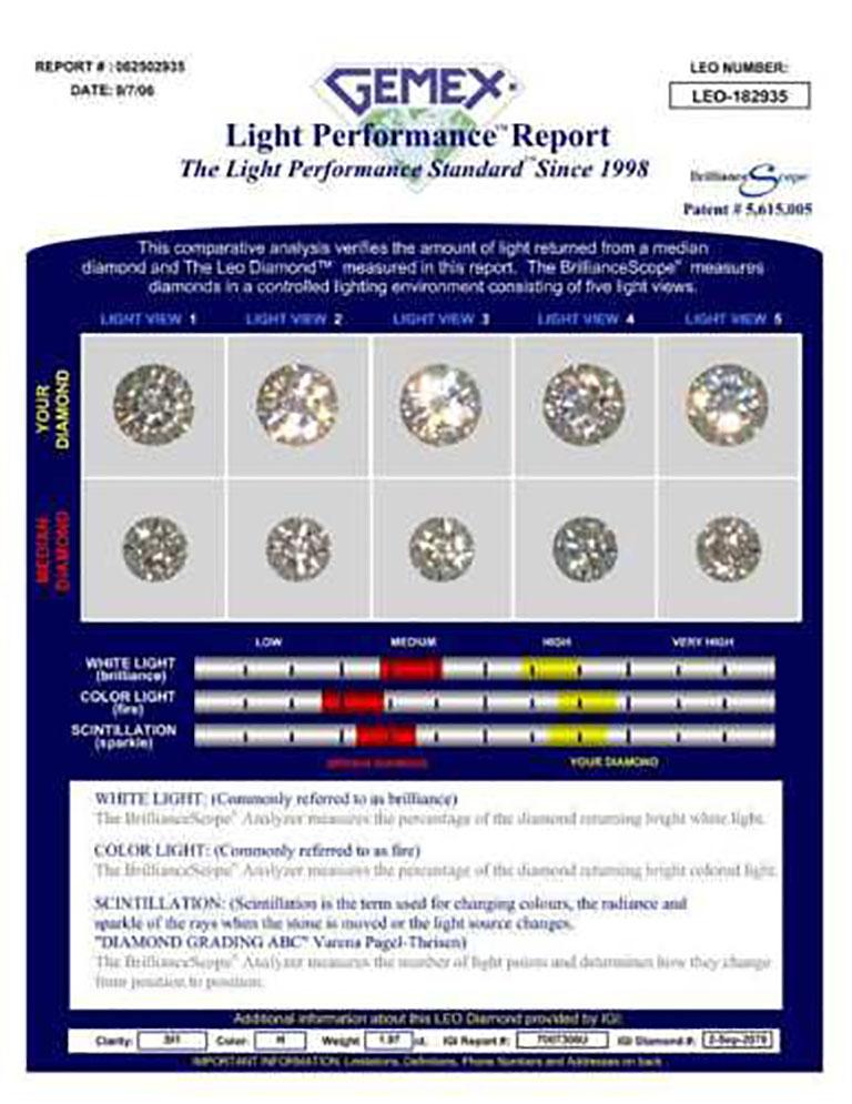 leo diamond certification