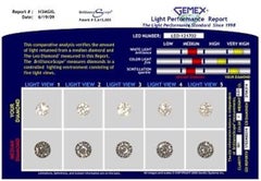 Leo Round Brilliant Diamond Engagement Ring 0.51 CTS I SI1 14K White Gold Papers