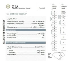 Loose Diamond, 0.94ct, GIA Certified, Cushion Modified Brilliant Cut