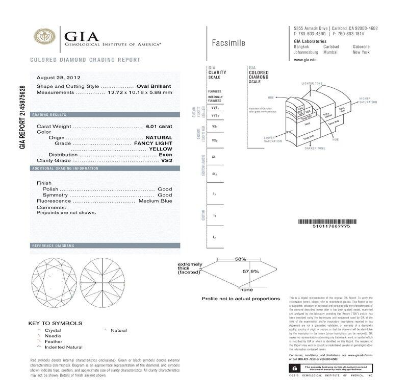 Lot: 8102 GIA Oval 6.01 Cts. Fancy Light Yellow Vs2 Diamond Set in 18k Halo Ring For Sale 1