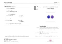 Lotus certified 1.05 carat color change sapphire No heat