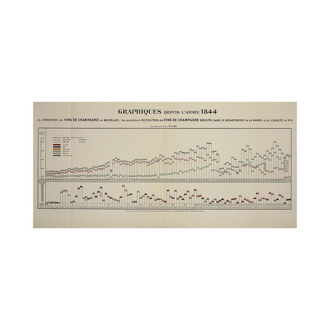 1944 statistical chart Larmat's Atlas de la France vinicole For Sale 1