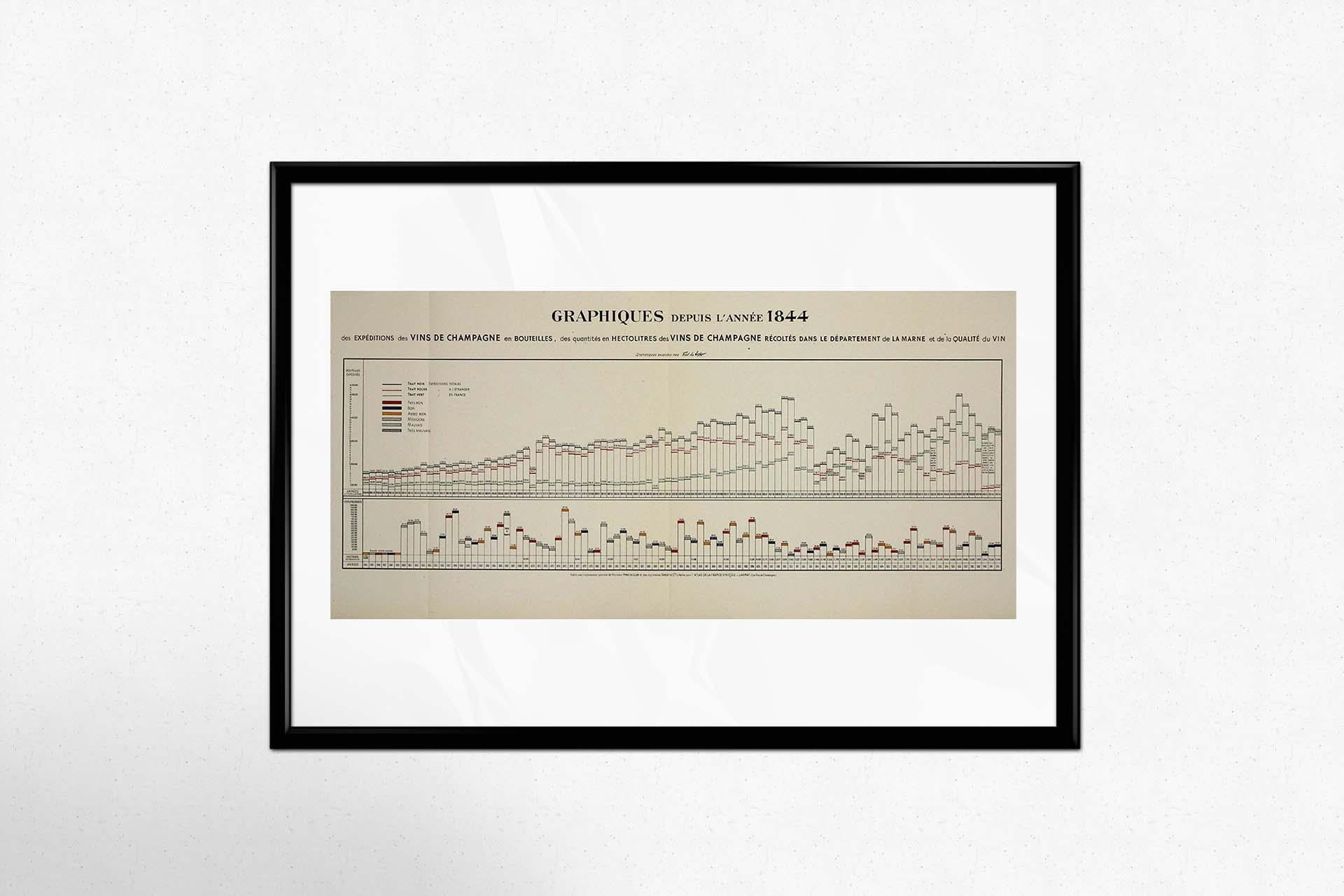 1944 statistical chart Larmat's Atlas de la France vinicole For Sale 2