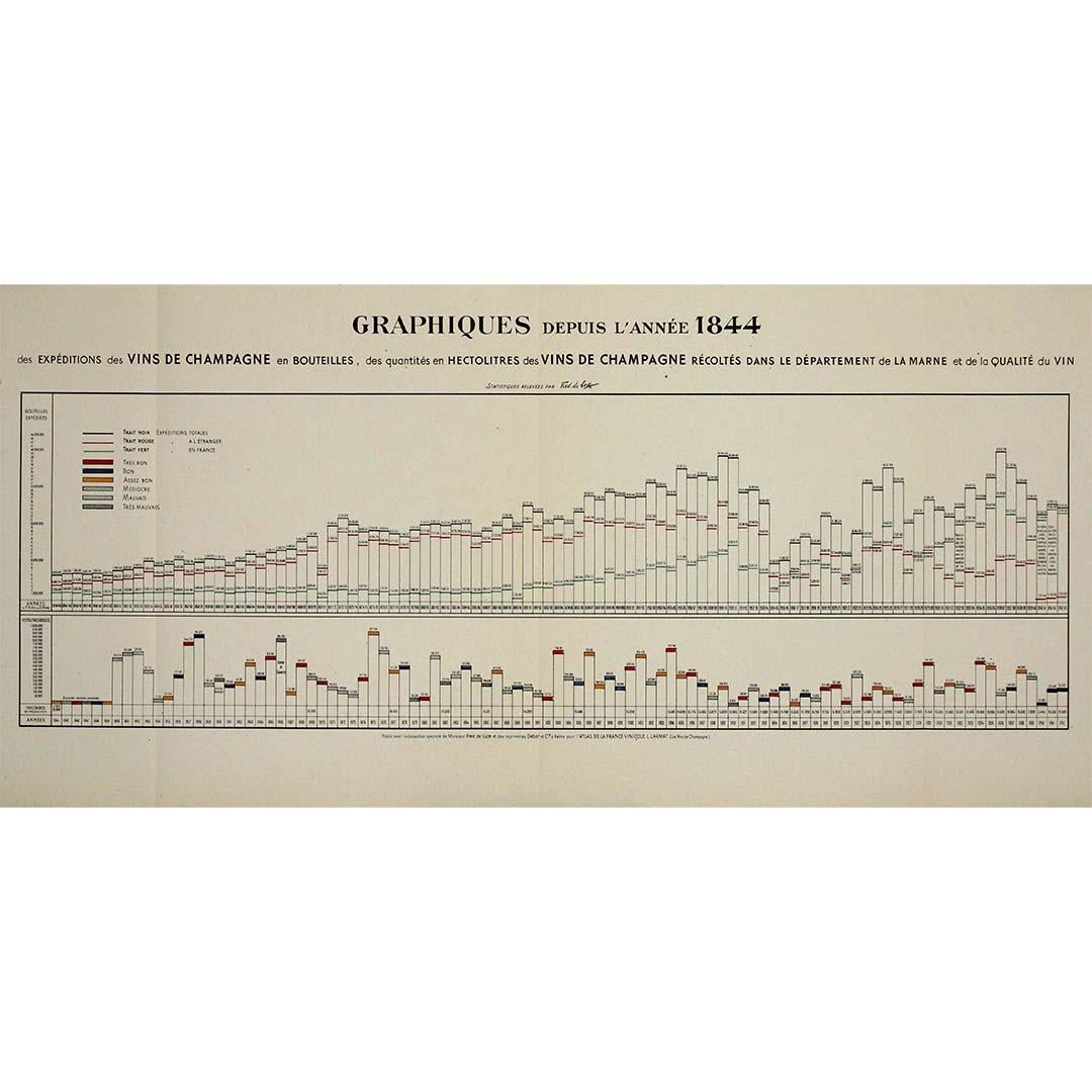 1944 statistical chart Larmat's Atlas de la France vinicole - Print by Louis Larmat