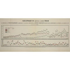 Vintage 1944 statistical chart Larmat's Atlas de la France vinicole
